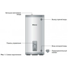 Водонагреватель Thermex ER 200 V