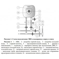 Водонагреватель Thermex H 30 O