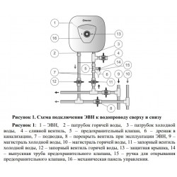 Водонагреватель Thermex H 30 O
