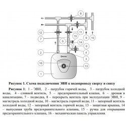 Водонагреватель Thermex H 30 U