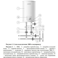 Водонагреватель Thermex IC 10 O
