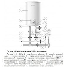 Водонагреватель Thermex IC 15 О