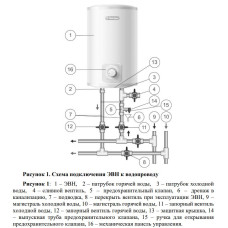 Водонагреватель Thermex IC 15 U