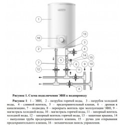 Водонагреватель Thermex IC 15 U