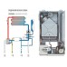 Газовый котёл двухконтурный Ferroli DIVABEL F24