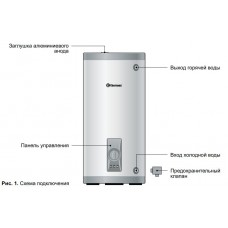 Водонагреватель Thermex IRP 300 F