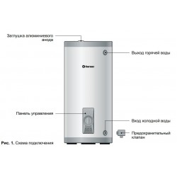 Водонагреватель Thermex IRP 300 F