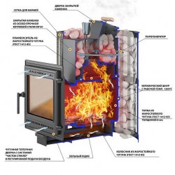 Печь ВЕЗУВИЙ Ураган Ковка 22 (505)