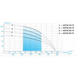 Aquario ASP3E-95-75 (кабель 1.5 метра) Aquario ASP3E-95-75 (кабель 1.5 метра)