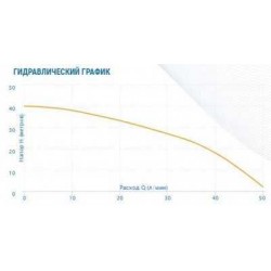 Aquario ASP2-25-100WA Aquario ASP2-25-100WA