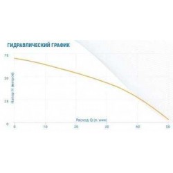 Aquario ASP2-40-100WA Aquario ASP2-40-100WA