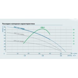 Aquario ASP2-55-100WA Aquario ASP2-55-100WA