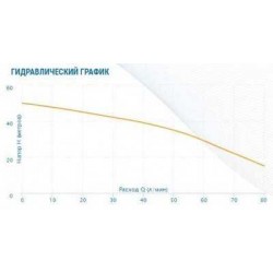 Aquario ASP3-35-100WA Aquario ASP3-35-100WA