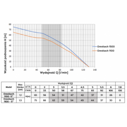 Omnigena Omntech 1100 Omnigena Omntech 1100