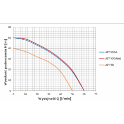 Omnigena JET-50 24 литра Omnigena JET-50 24 литра