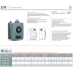 Насос повышения давления APW24-15M GRANDFAR